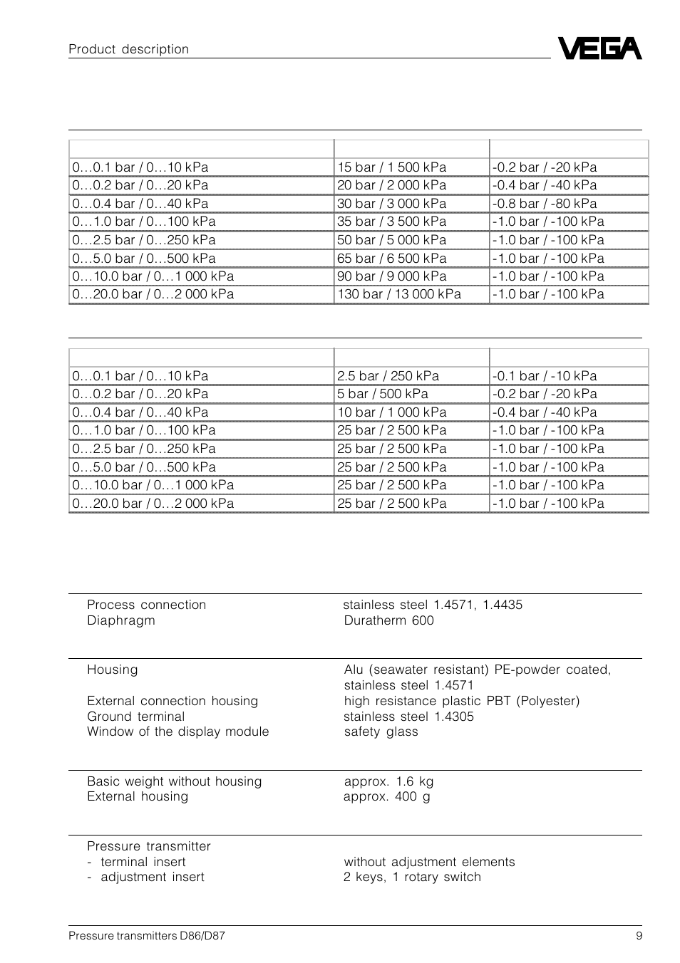 5 technical data | VEGA D86_D87 Hydrostatic pressure transmitters User Manual | Page 9 / 40