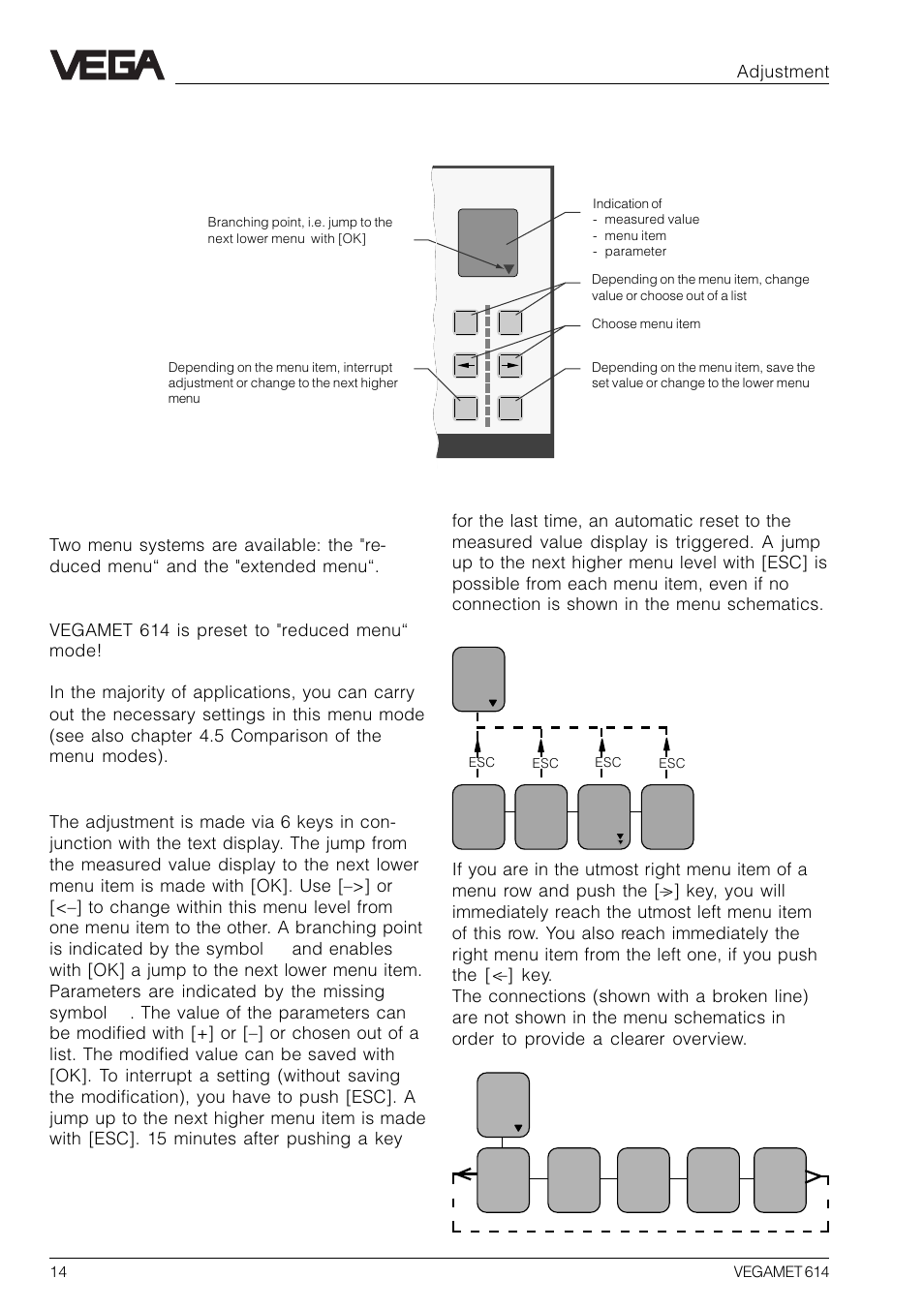 2 adjustment system, Indicating and adjustment module, Reduced menu - extended menu | Adjustment structure | VEGA VEGAMET 614 User Manual | Page 14 / 56