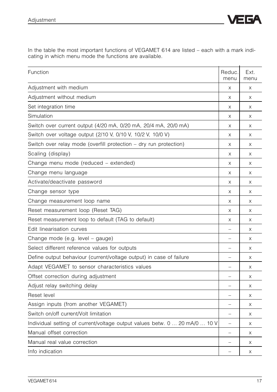 5 comparison: reduced menu - extended menu, 5 comparison: reduced menu – extended menu | VEGA VEGAMET 614 User Manual | Page 17 / 56