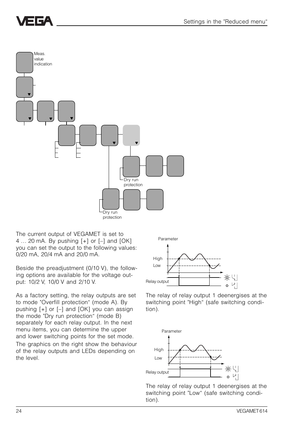 6 outputs | VEGA VEGAMET 614 User Manual | Page 24 / 56