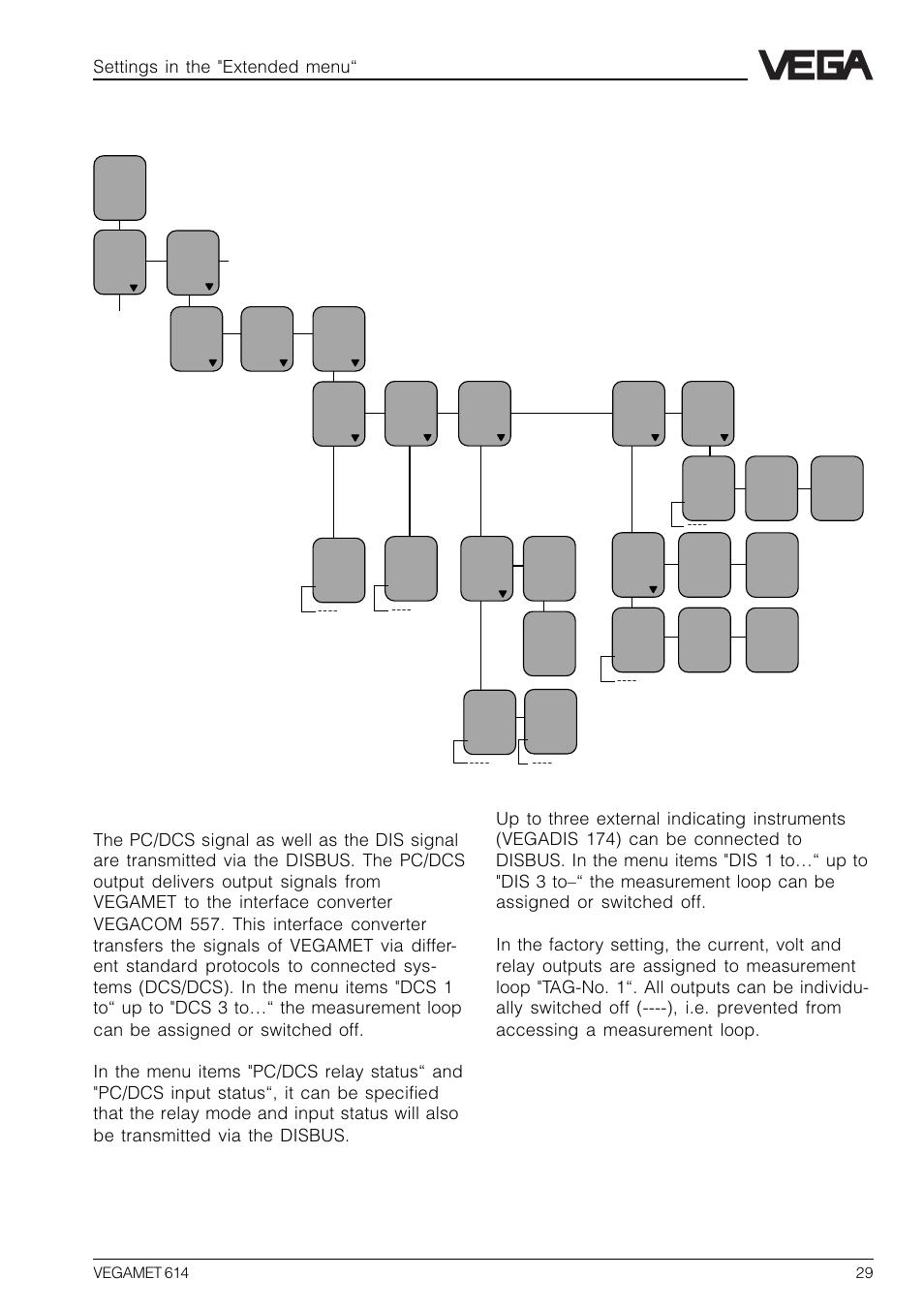 3 configuration of outputs, Settings in the "extended menu | VEGA VEGAMET 614 User Manual | Page 29 / 56