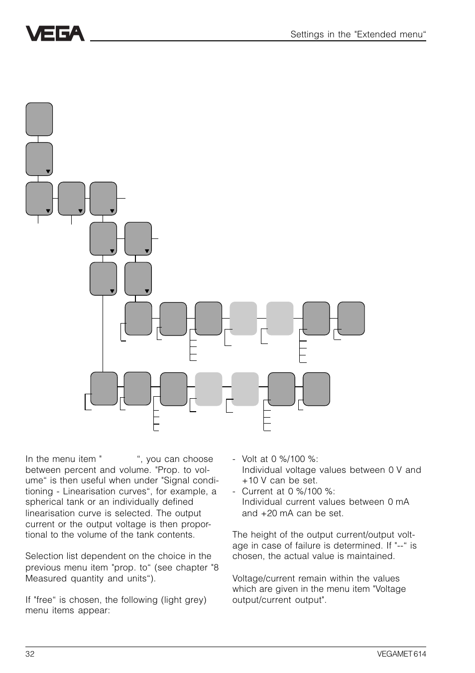 6 parameter adjustment of outputs, Current outputs/volt outputs, Settings in the "extended menu | VEGA VEGAMET 614 User Manual | Page 32 / 56