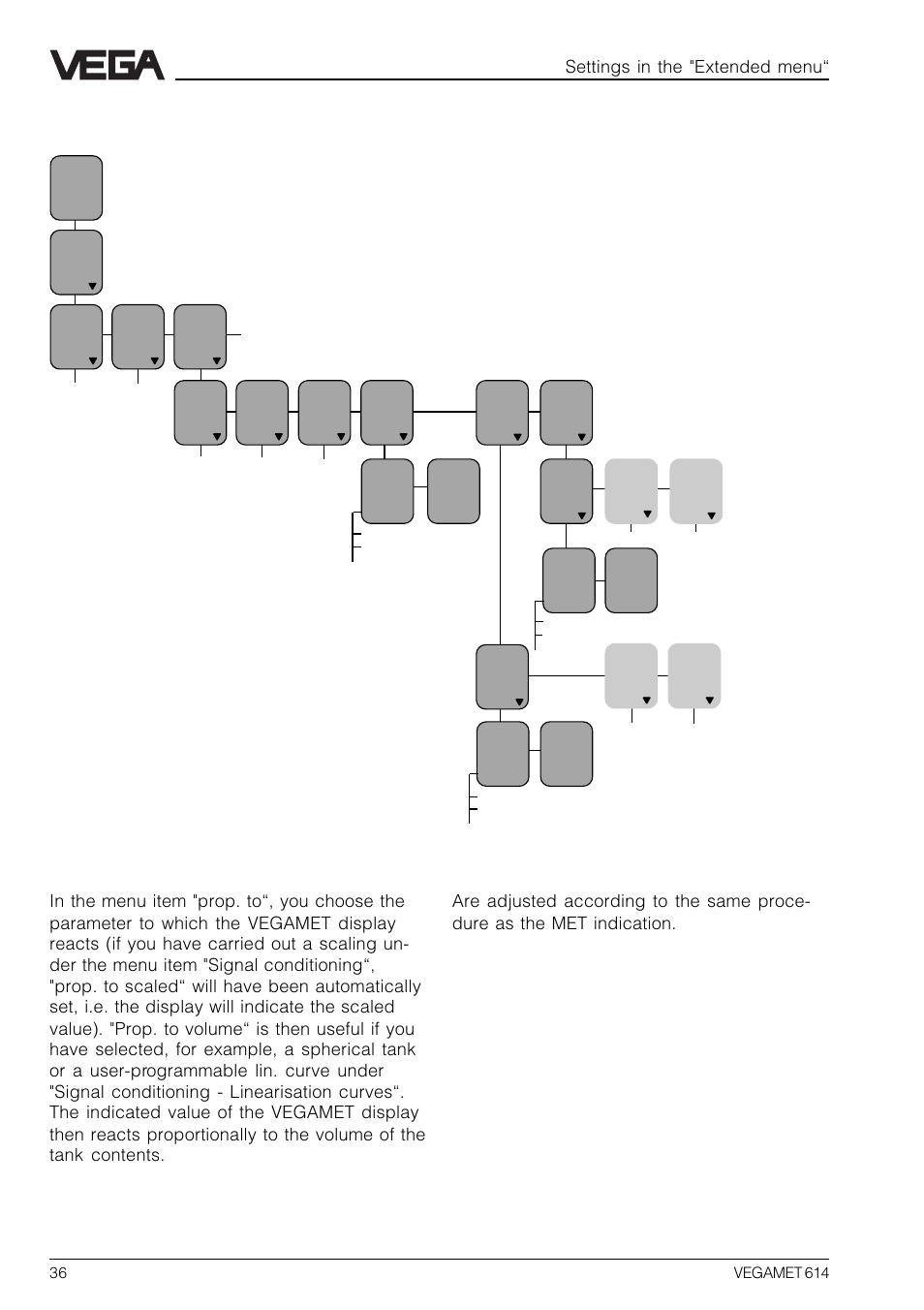 Met indication/pc/dcs outputs/dis outputs, Settings in the "extended menu | VEGA VEGAMET 614 User Manual | Page 36 / 56