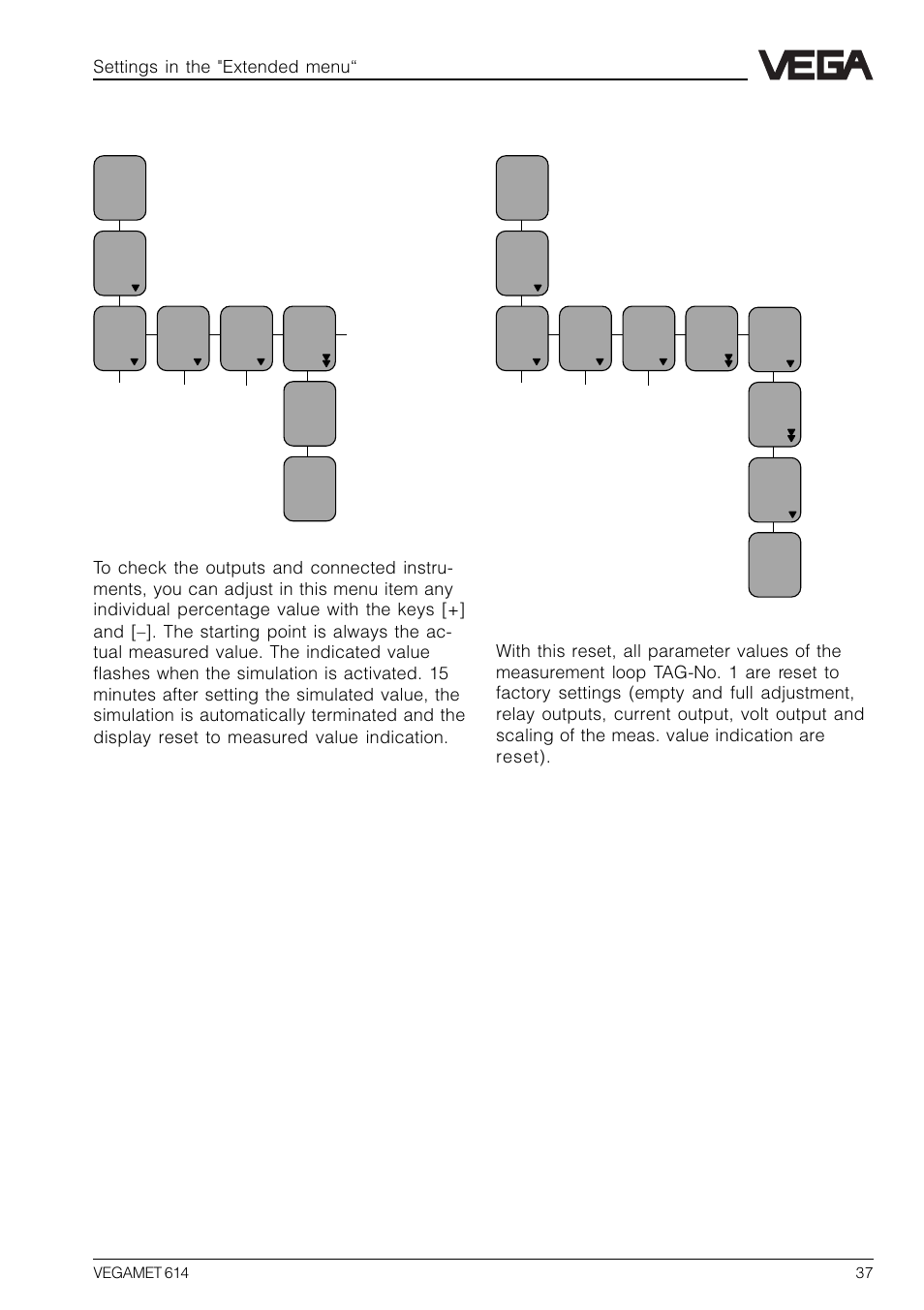 7 simulation, 8 special function: reset, 7 simulation 7.8 special function: reset | Settings in the "extended menu | VEGA VEGAMET 614 User Manual | Page 37 / 56