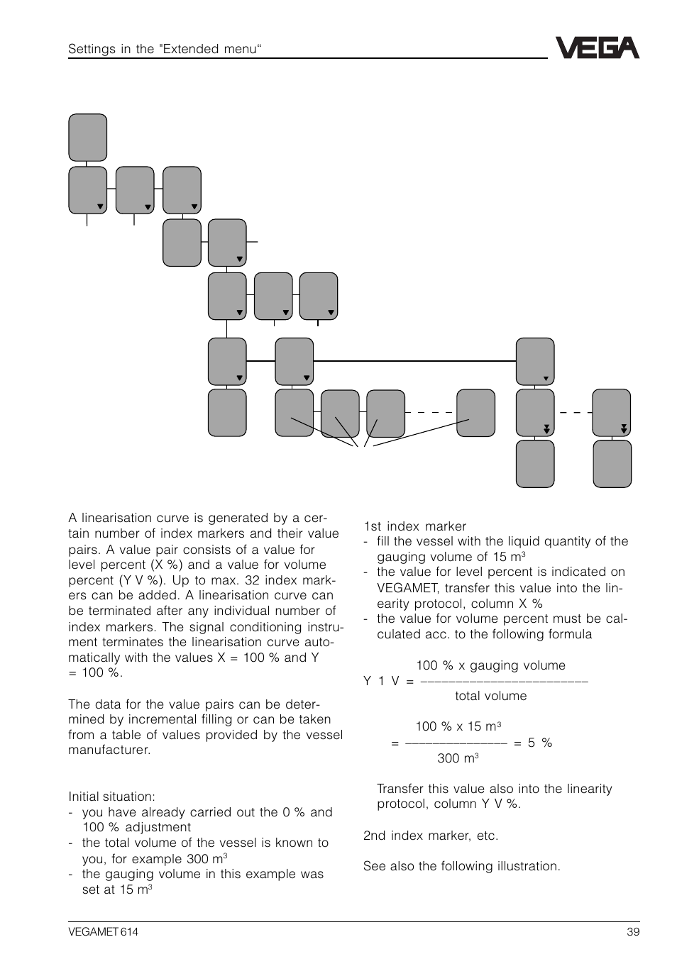 11 linearisation curves, Linearisation curve 1 … 3 | VEGA VEGAMET 614 User Manual | Page 39 / 56