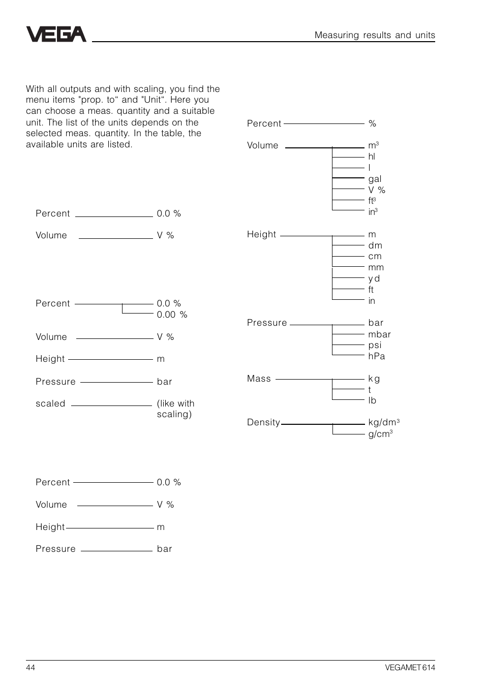 8 measured quantity and units | VEGA VEGAMET 614 User Manual | Page 44 / 56