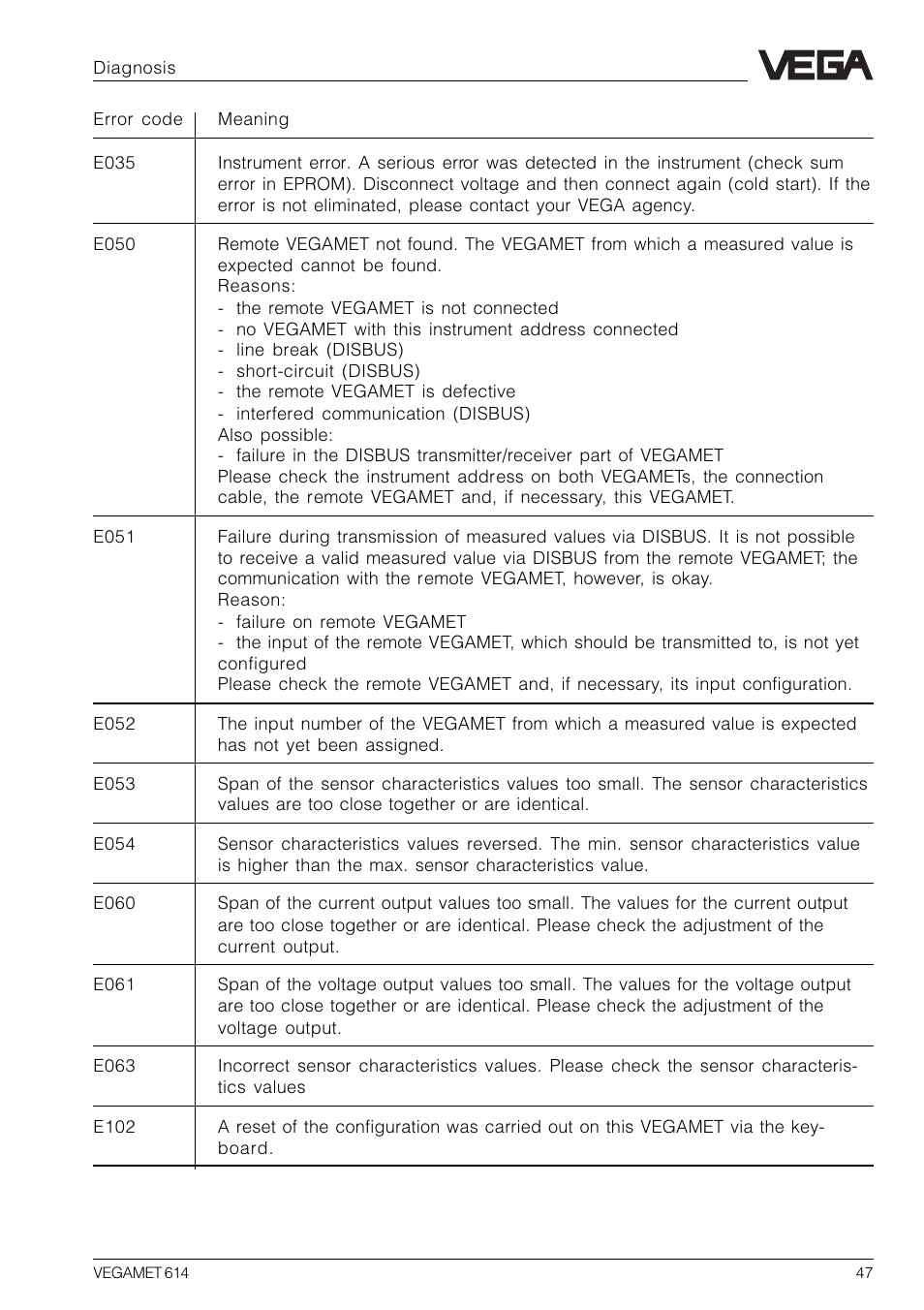 VEGA VEGAMET 614 User Manual | Page 47 / 56