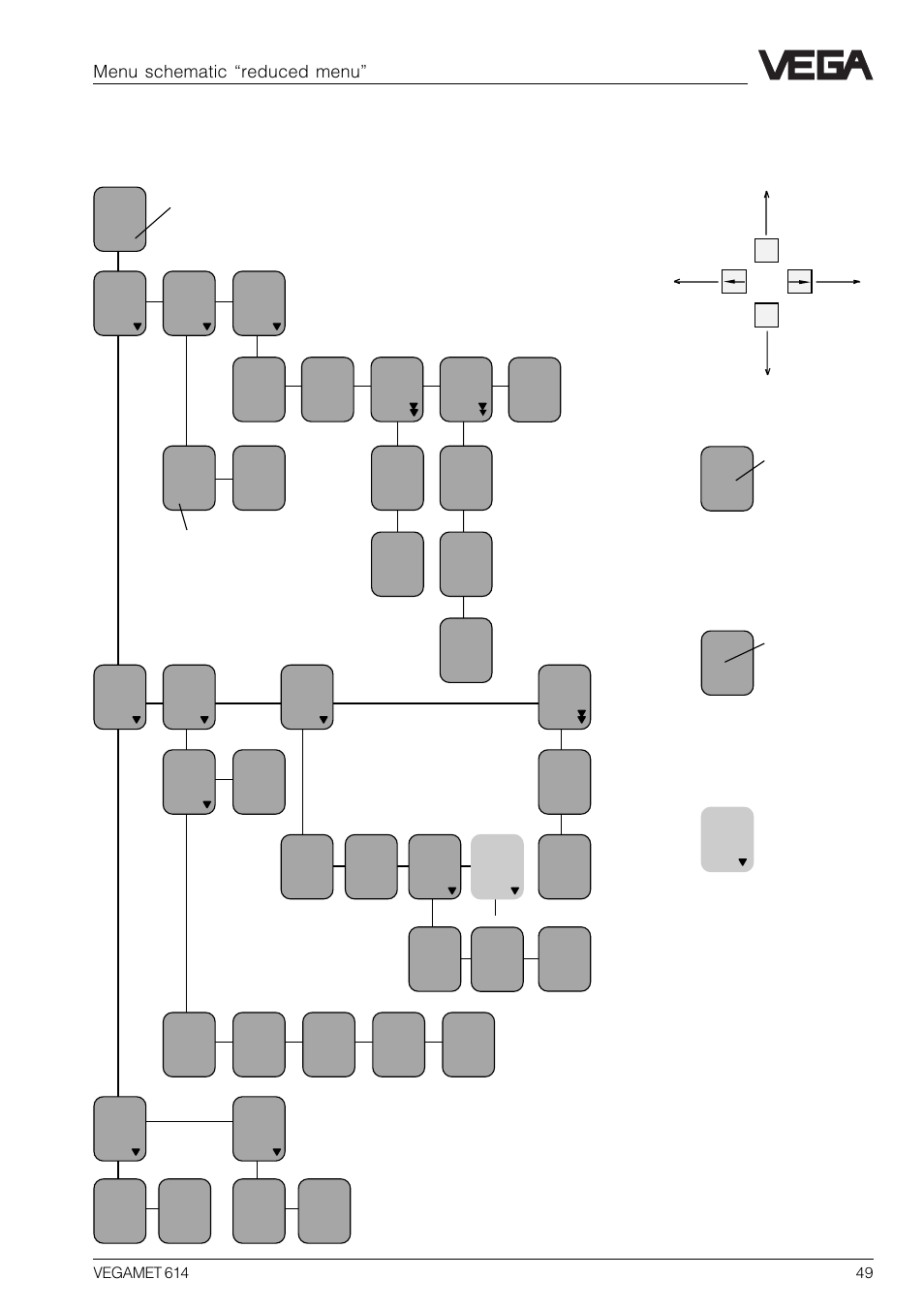 10 menu schematics, 1 menu schematic "reduced menu, 1 menu schematic “reduced menu | Menu schematic “reduced menu | VEGA VEGAMET 614 User Manual | Page 49 / 56