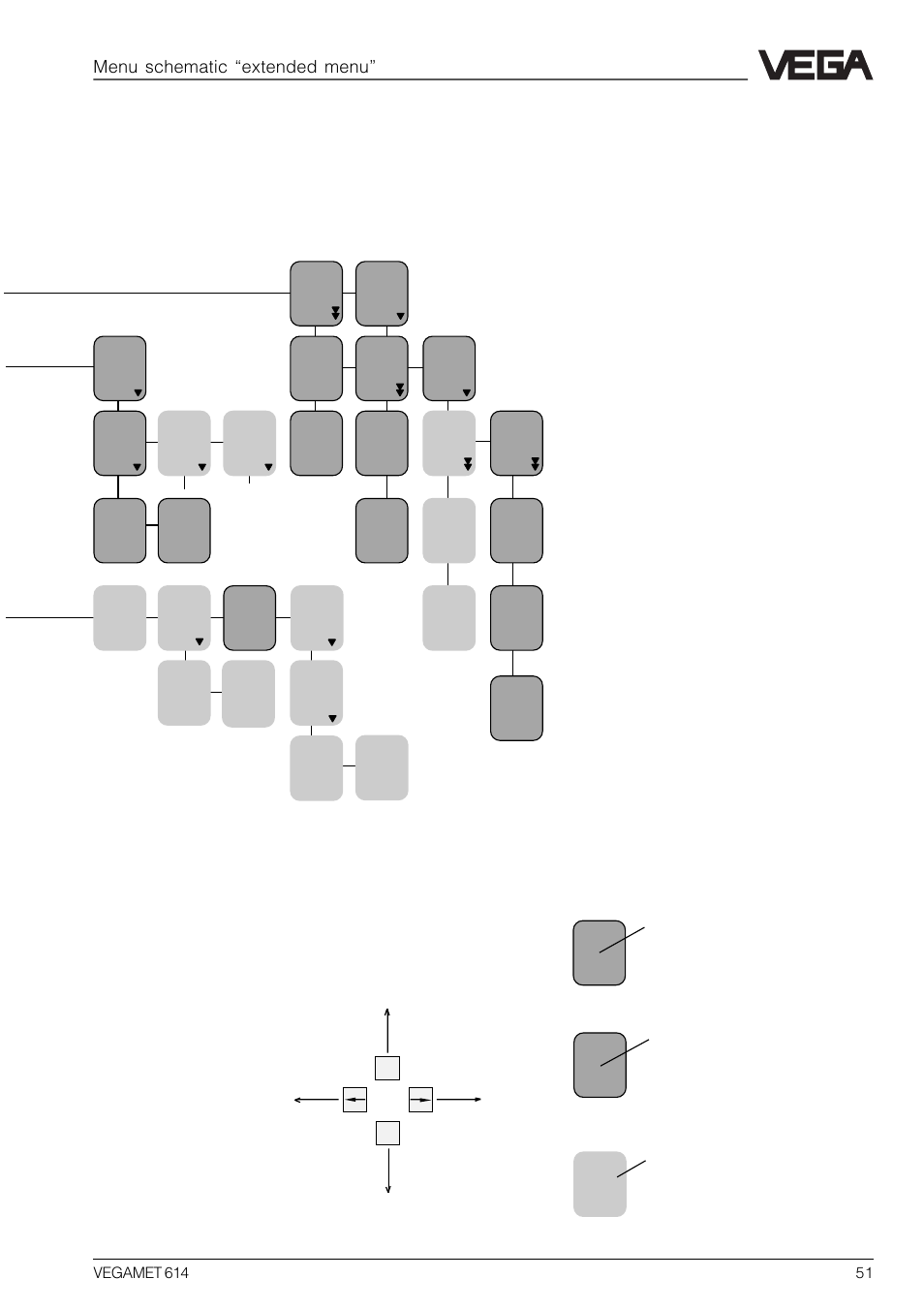 Menu schematic “extended menu | VEGA VEGAMET 614 User Manual | Page 51 / 56