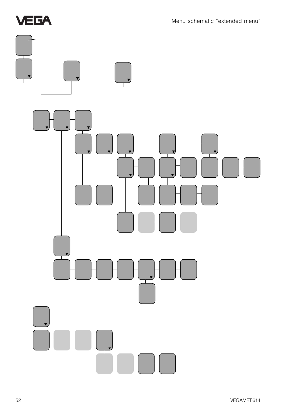 Menu schematic “extended menu | VEGA VEGAMET 614 User Manual | Page 52 / 56