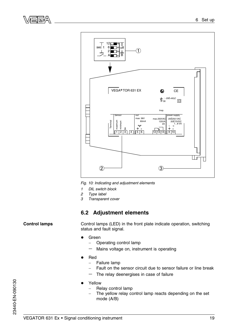 2 adjustment elements, Green - operating control lamp, Mains voltage on, instrument is operating | The relay deenergises in case of failure | VEGA VEGATOR 631 Ex User Manual | Page 19 / 32
