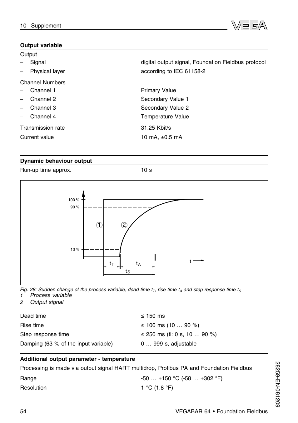 VEGA VEGABAR 64 Foundation Fieldbus User Manual | Page 54 / 80