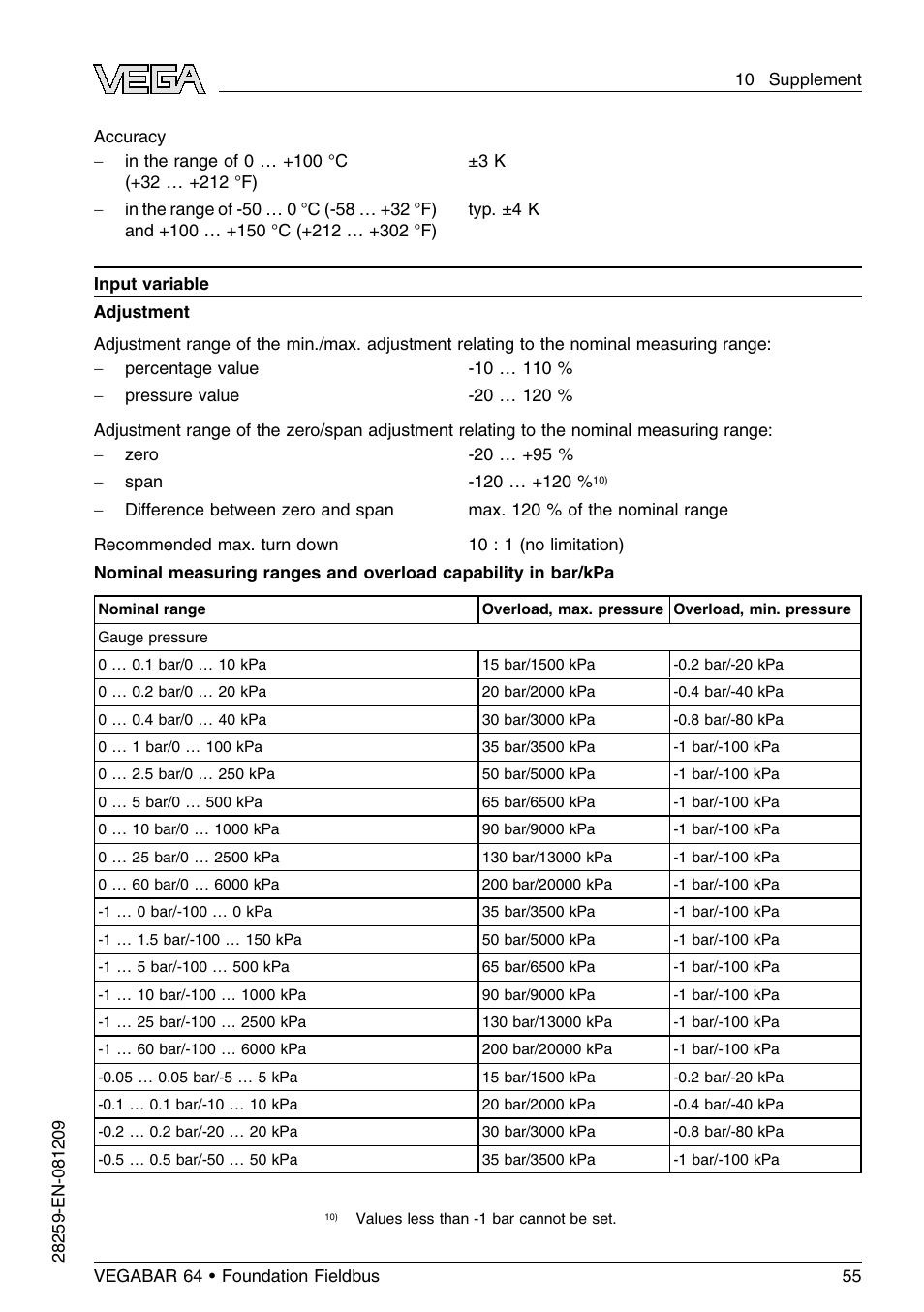 VEGA VEGABAR 64 Foundation Fieldbus User Manual | Page 55 / 80