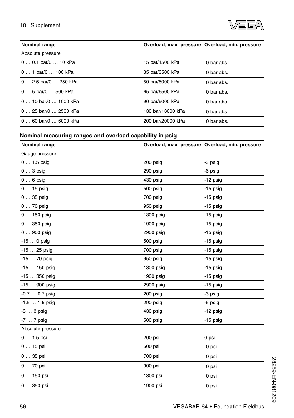 VEGA VEGABAR 64 Foundation Fieldbus User Manual | Page 56 / 80