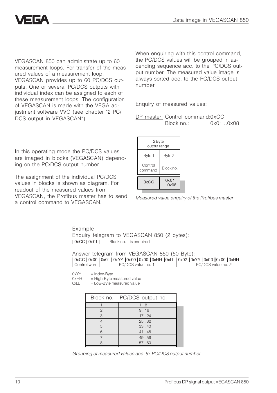 5 data image in vegascan 850, 1 measured value image, Measured value image in mode 50e2a | VEGA VEGASCAN 850 Profibus DP signal output User Manual | Page 10 / 28