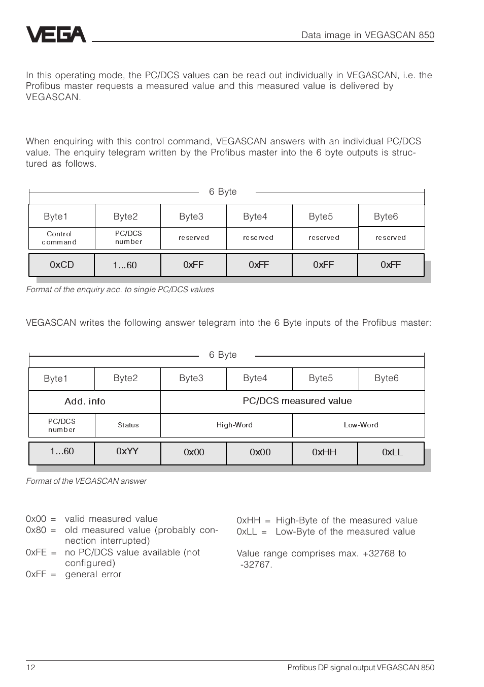 VEGA VEGASCAN 850 Profibus DP signal output User Manual | Page 12 / 28