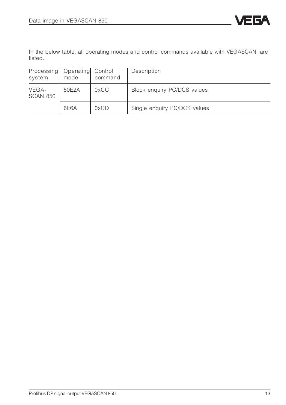 VEGA VEGASCAN 850 Profibus DP signal output User Manual | Page 13 / 28