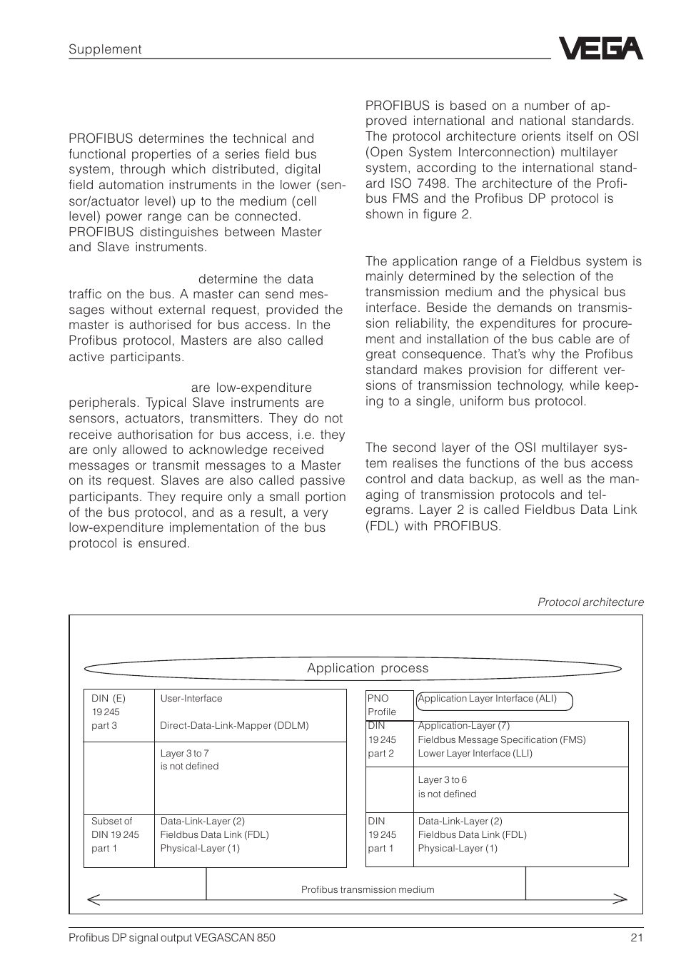 Basic properties of profibus fms and profibus dp, Protocol architecture | VEGA VEGASCAN 850 Profibus DP signal output User Manual | Page 21 / 28