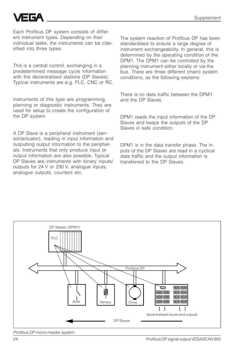 System reaction | VEGA VEGASCAN 850 Profibus DP signal output User Manual | Page 24 / 28