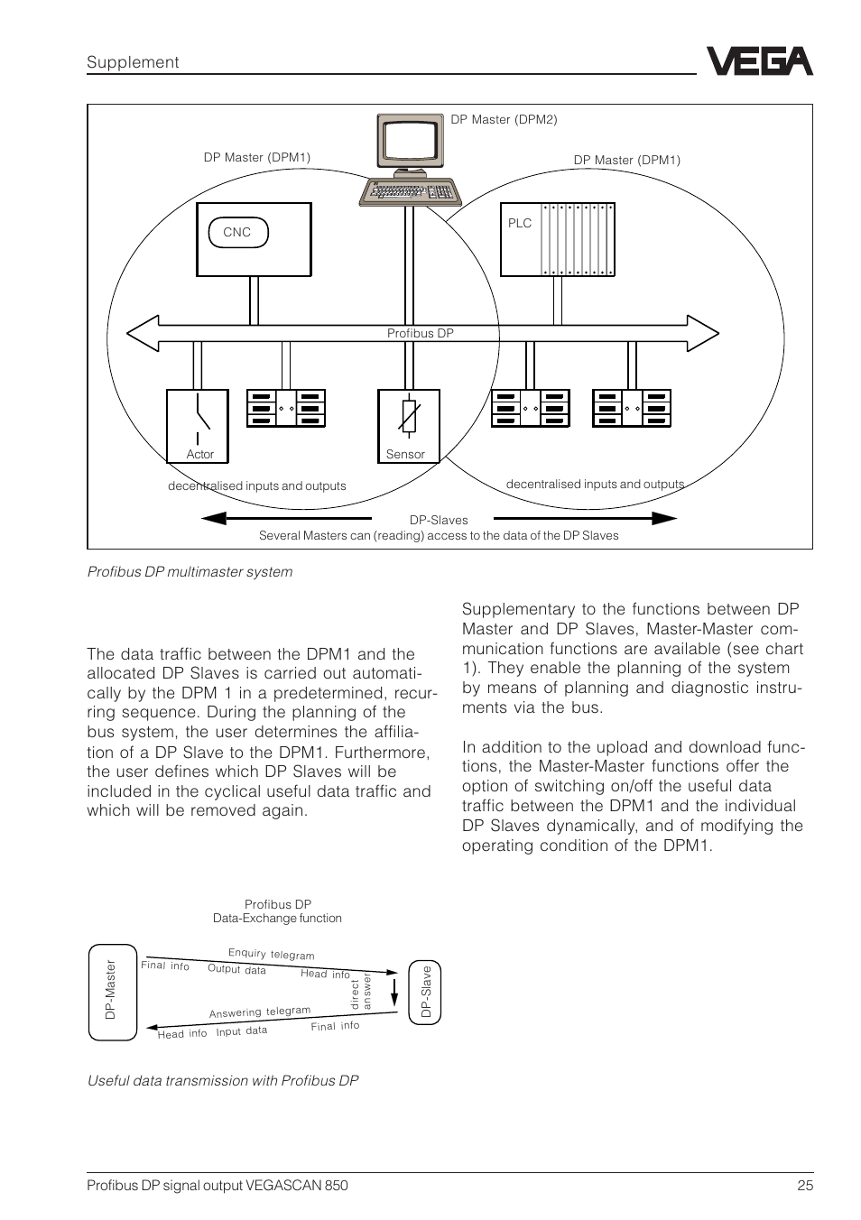 Supplement | VEGA VEGASCAN 850 Profibus DP signal output User Manual | Page 25 / 28