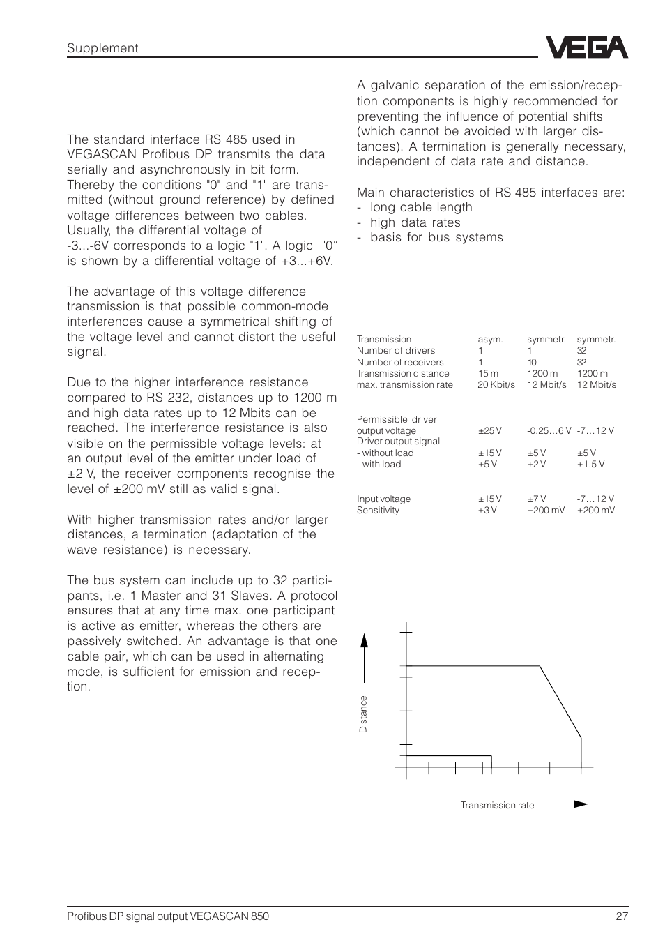 3short description of the interface rs 485, Supplement, Diagram: distance –– transmission rate | VEGA VEGASCAN 850 Profibus DP signal output User Manual | Page 27 / 28