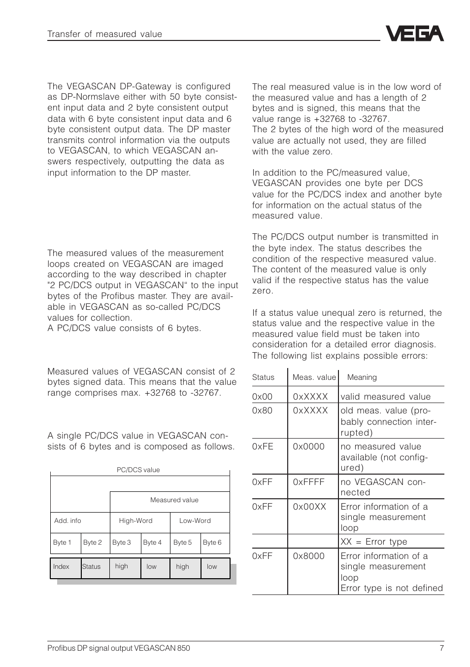 3 transfer of measured value, 1 format for transfer of measured value | VEGA VEGASCAN 850 Profibus DP signal output User Manual | Page 7 / 28