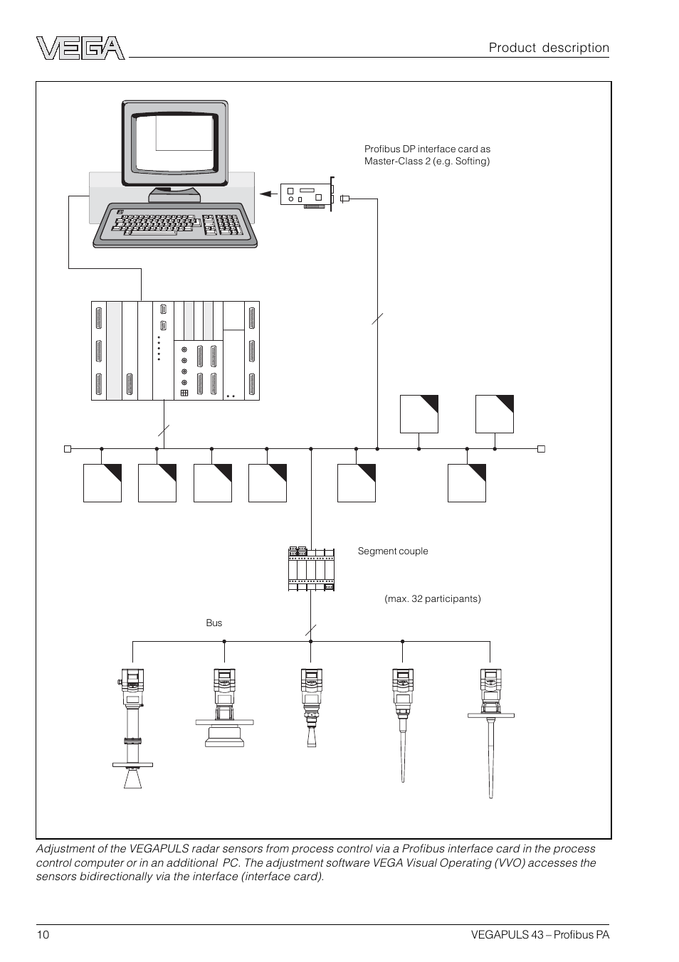 Product description | VEGA VEGAPULS 43 Profibus PA User Manual | Page 10 / 60