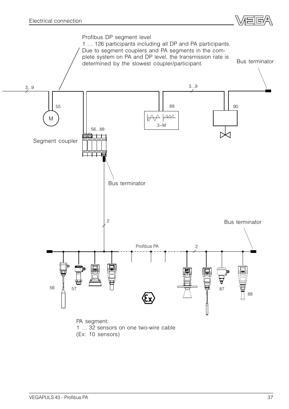 VEGA VEGAPULS 43 Profibus PA User Manual | Page 37 / 60