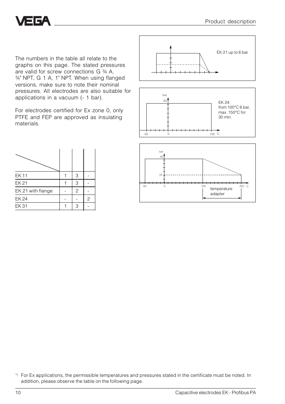 Product temperature, And operating pressure, Product description | VEGA Capacitive electrodes EK Profibus PA User Manual | Page 10 / 56