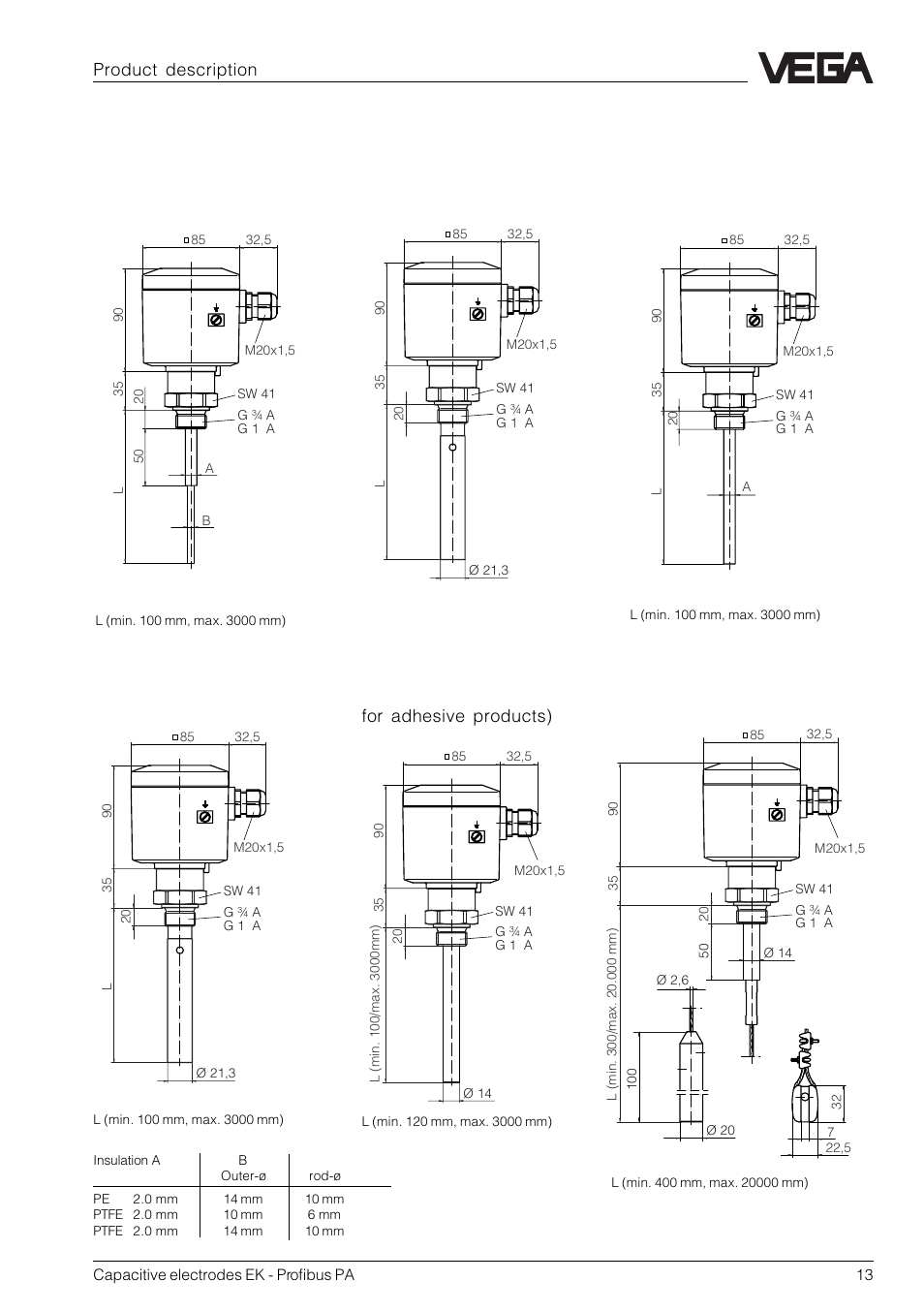 5 dimensions, Type ek 31 (partly insulated), Product description | VEGA Capacitive electrodes EK Profibus PA User Manual | Page 13 / 56