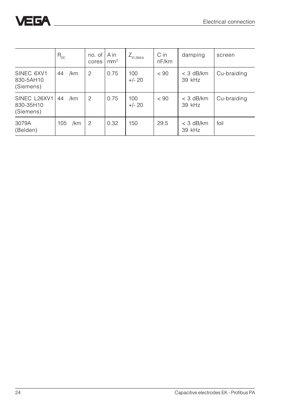 VEGA Capacitive electrodes EK Profibus PA User Manual | Page 24 / 56
