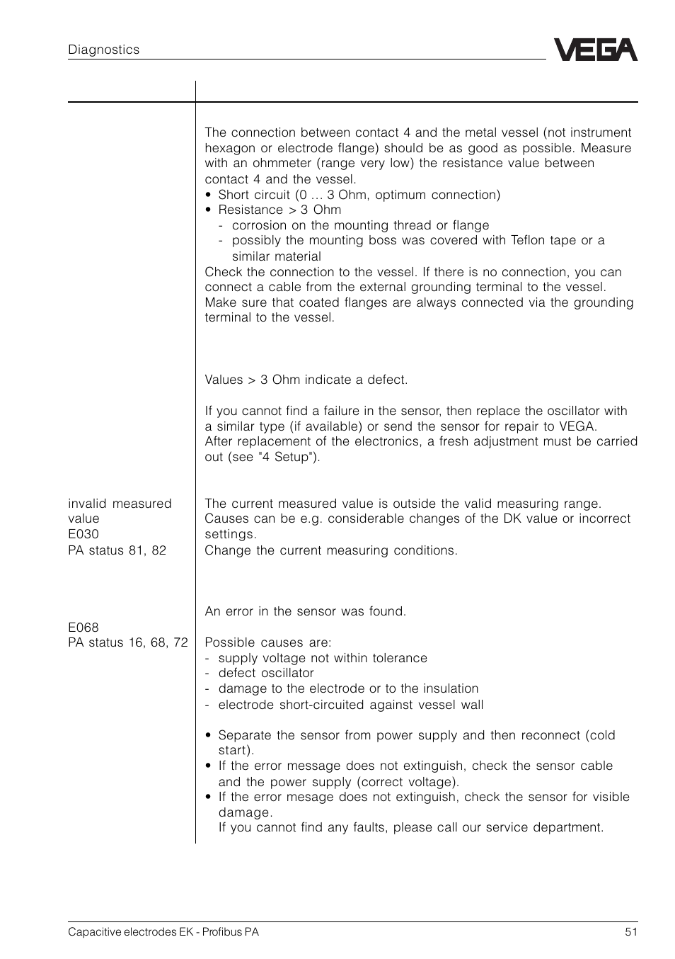 VEGA Capacitive electrodes EK Profibus PA User Manual | Page 51 / 56