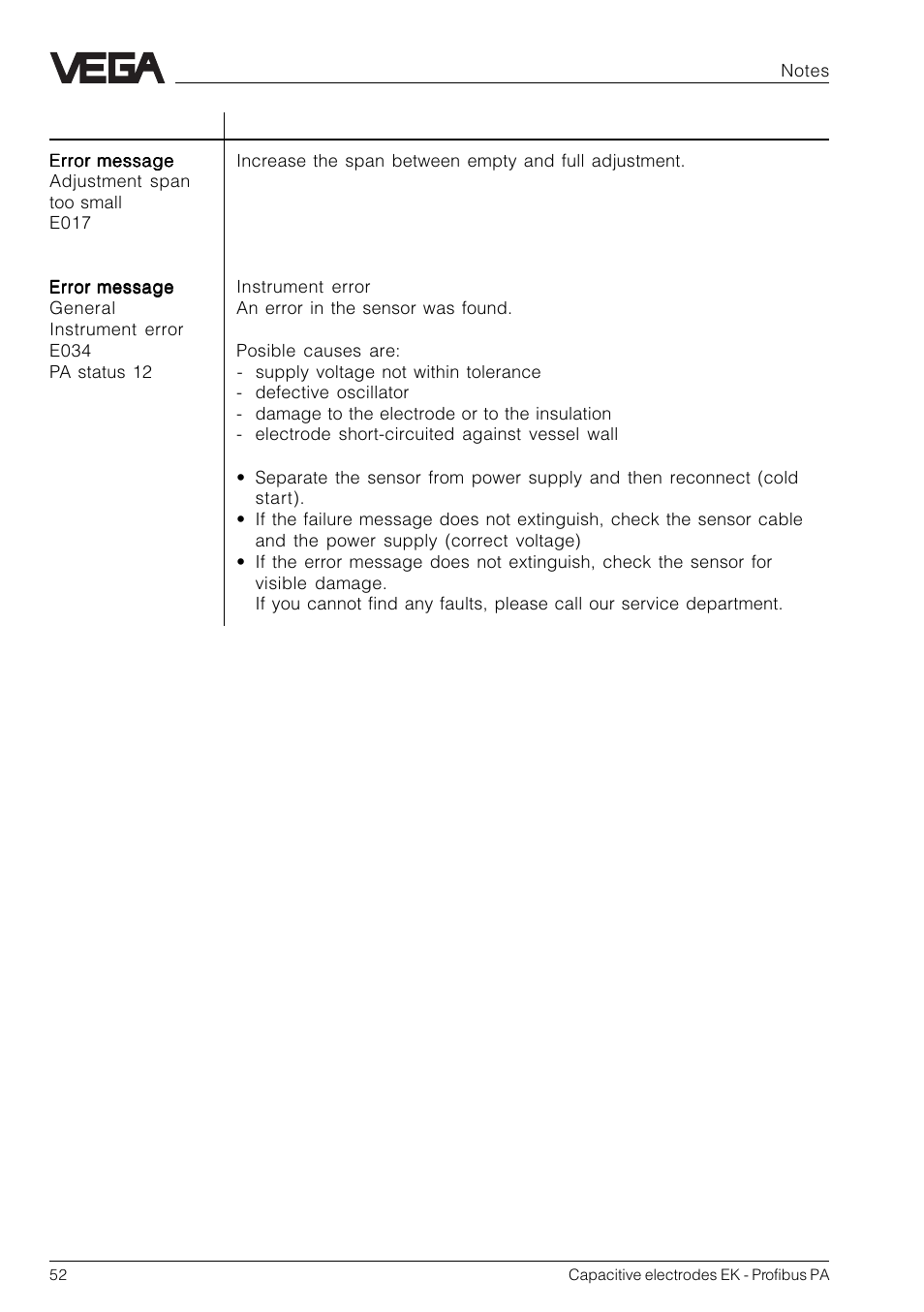 VEGA Capacitive electrodes EK Profibus PA User Manual | Page 52 / 56