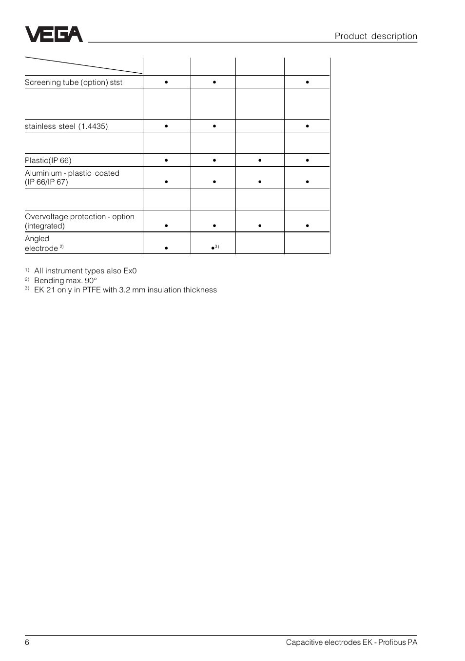 Product description | VEGA Capacitive electrodes EK Profibus PA User Manual | Page 6 / 56