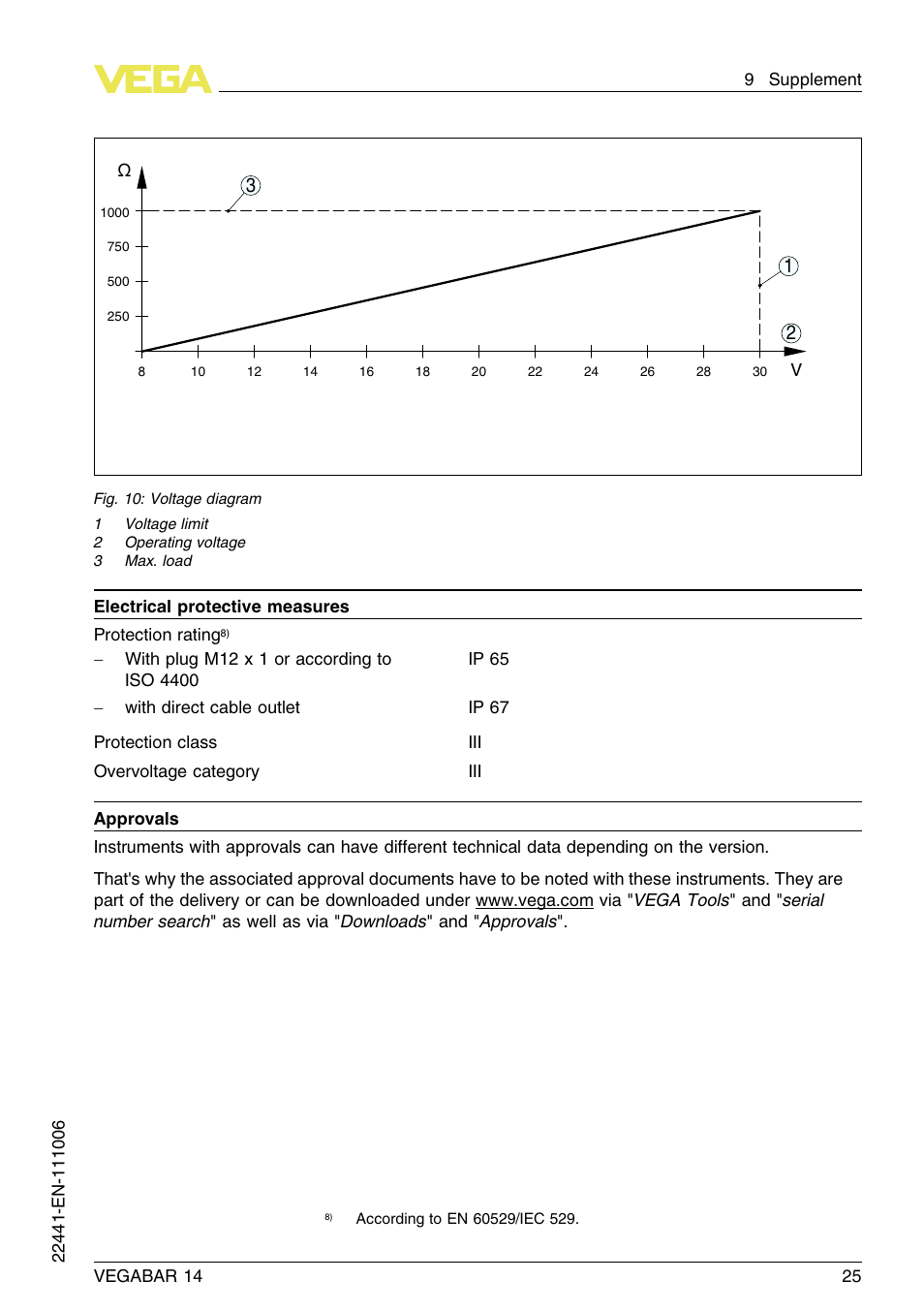VEGA VEGABAR 14 User Manual | Page 25 / 28