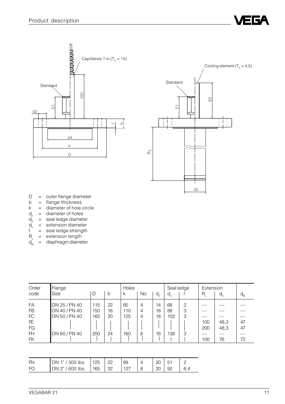 Product description process connections | VEGA VEGABAR 21 User Manual | Page 11 / 28