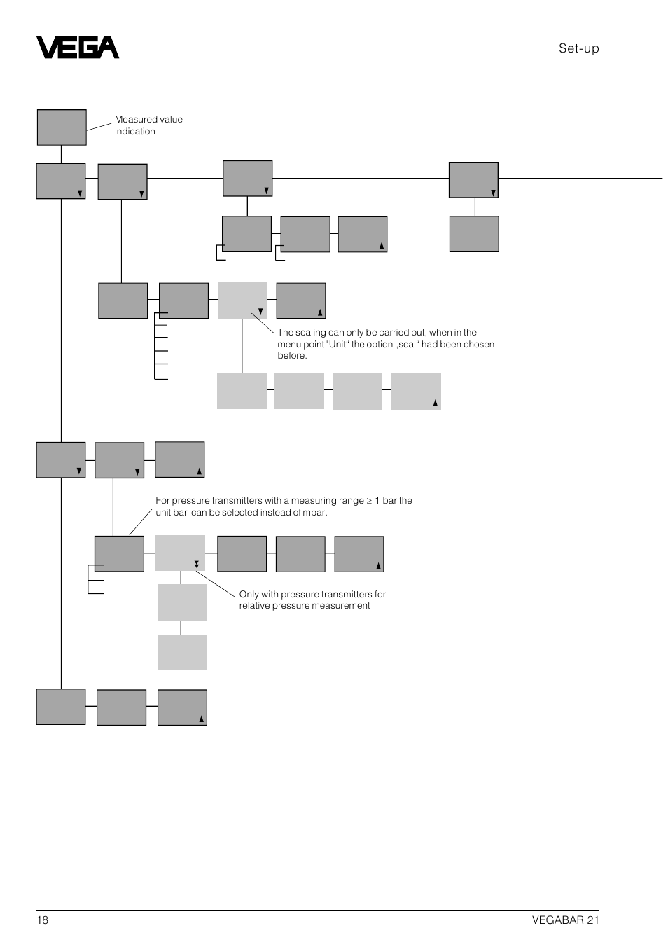 Menu plan | VEGA VEGABAR 21 User Manual | Page 18 / 28