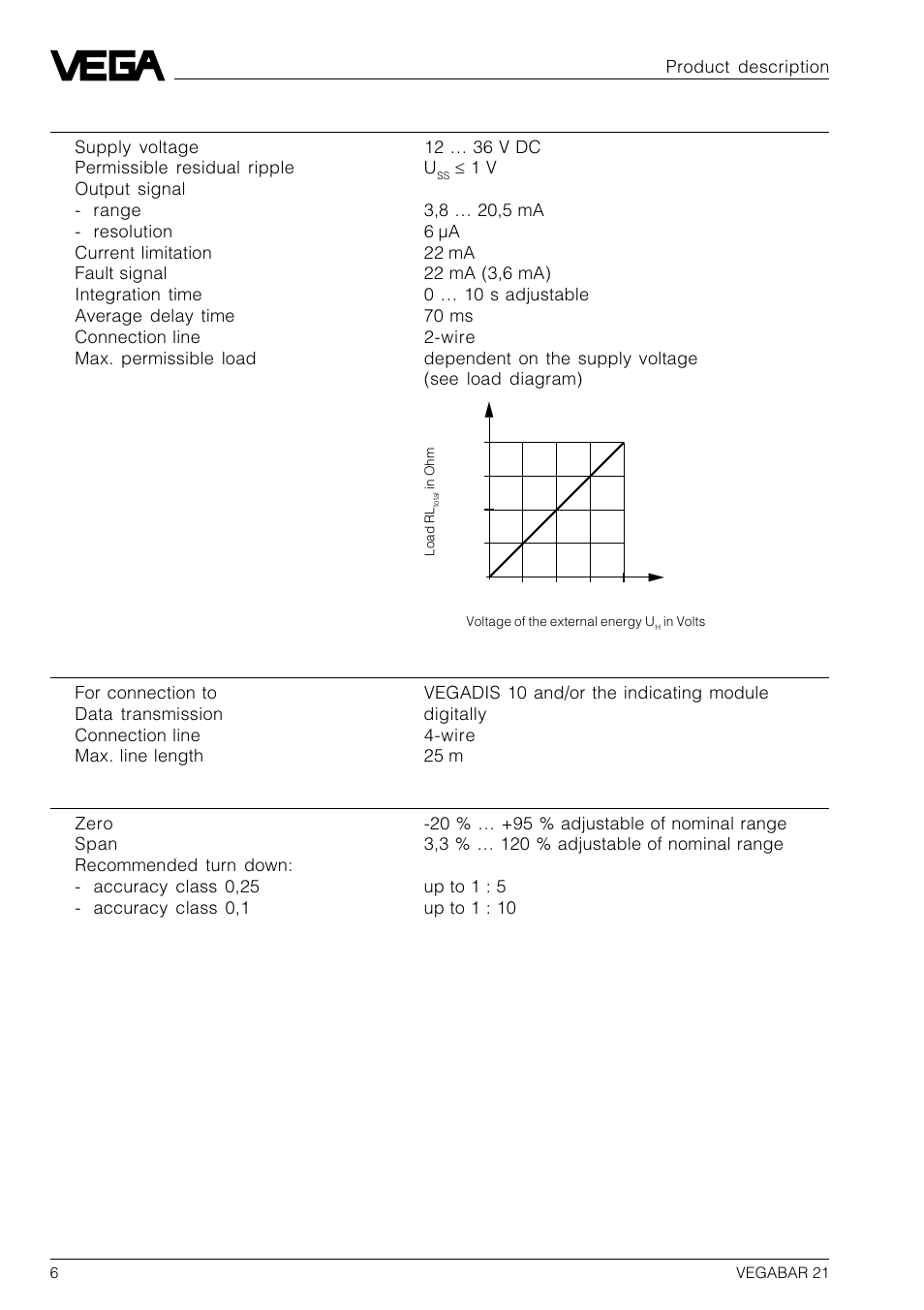 VEGA VEGABAR 21 User Manual | Page 6 / 28