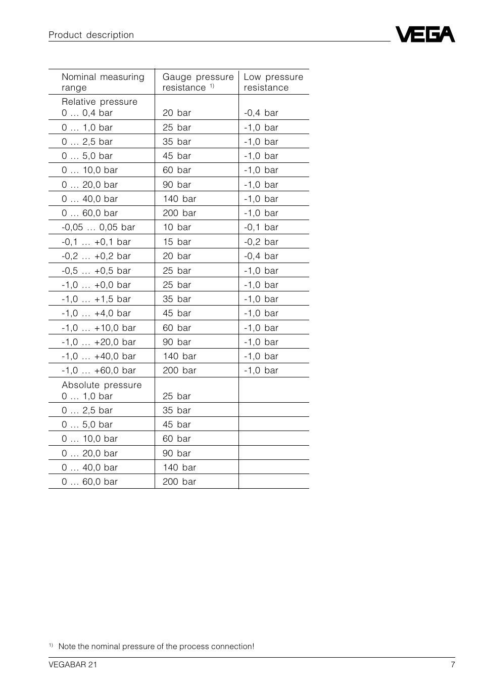 VEGA VEGABAR 21 User Manual | Page 7 / 28