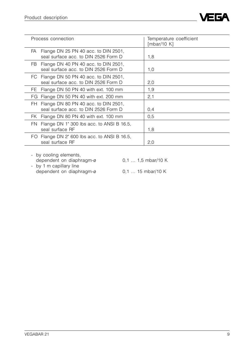VEGA VEGABAR 21 User Manual | Page 9 / 28