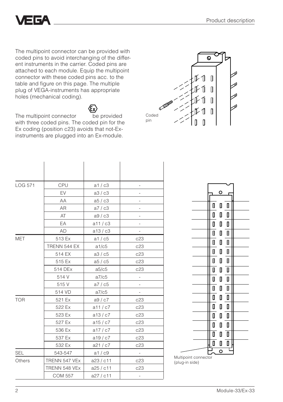Coding of the module | VEGA 33_Ex-33 User Manual | Page 2 / 4