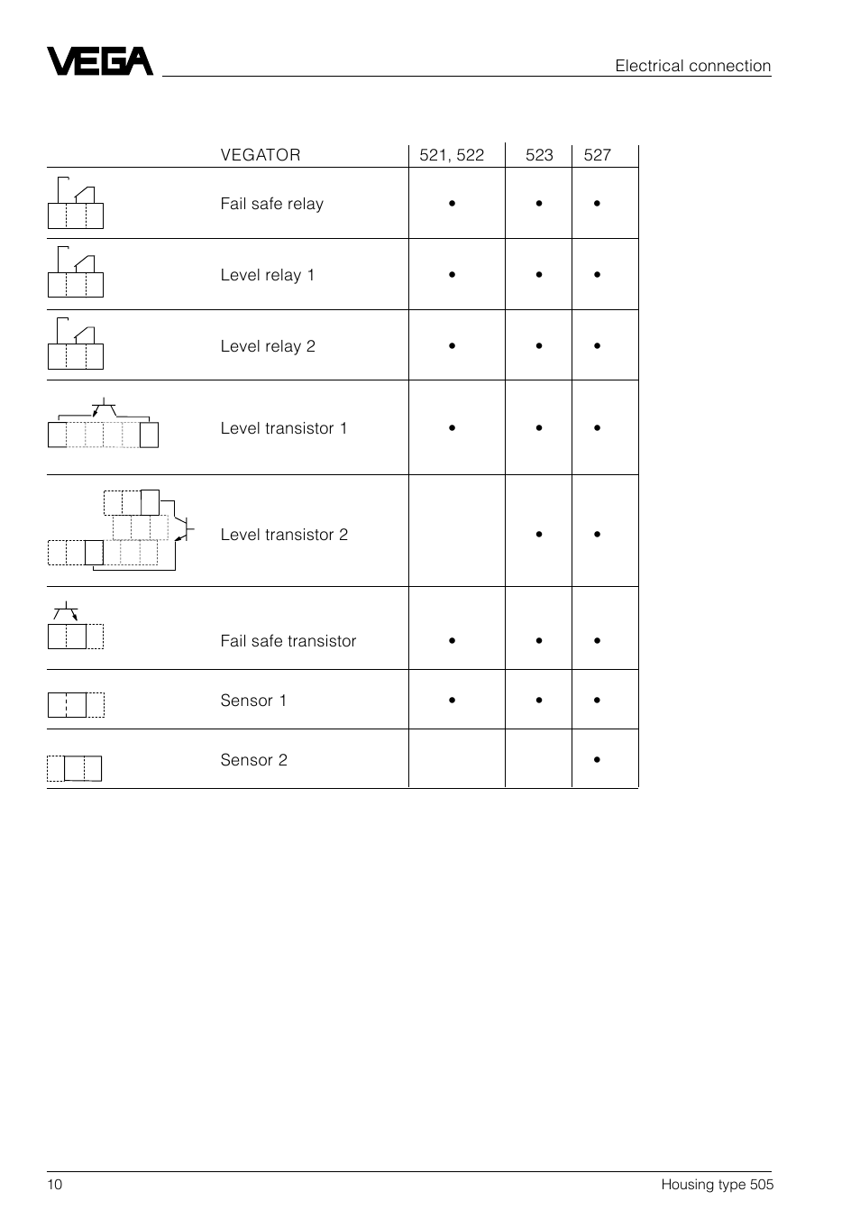 2 terminal coordination on vegator, Electrical connection | VEGA Housing type 505 User Manual | Page 10 / 13