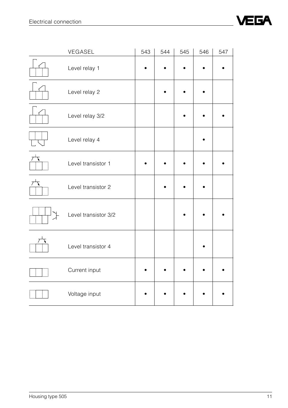 3 terminal coordination on vegasel, Electrical connection | VEGA Housing type 505 User Manual | Page 11 / 13