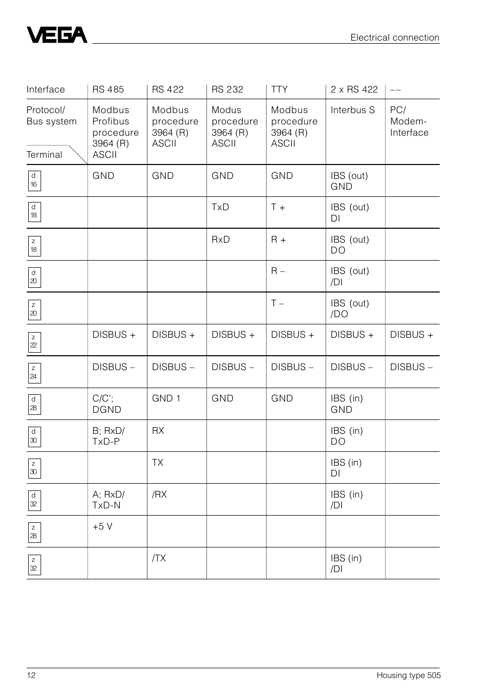 4 terminal coordination on vegacom 557 | VEGA Housing type 505 User Manual | Page 12 / 13