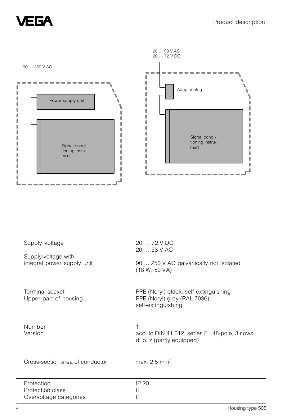 2 types and versions, 3 technical data | VEGA Housing type 505 User Manual | Page 4 / 13