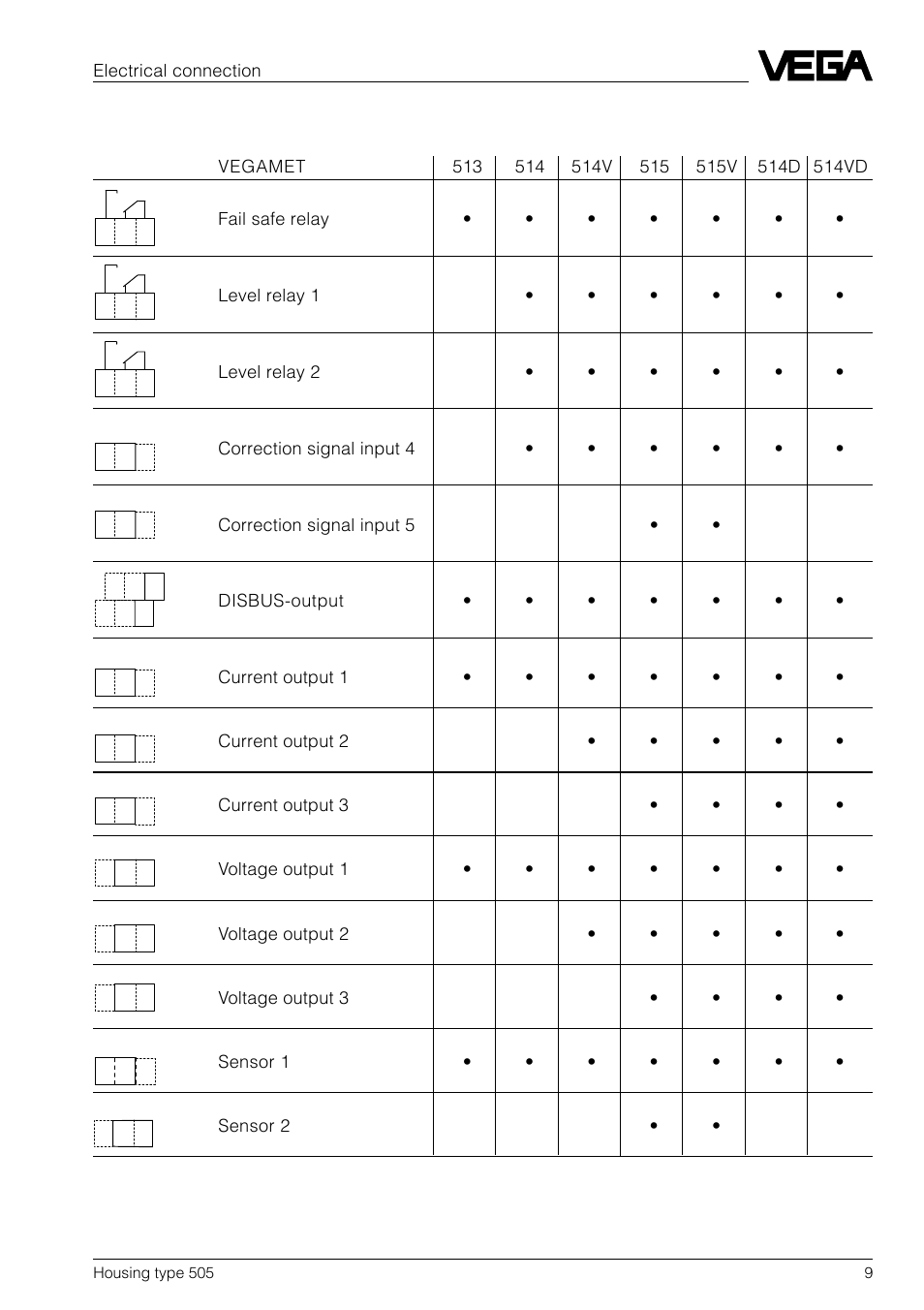 1 terminal coordination on vegamet | VEGA Housing type 505 User Manual | Page 9 / 13