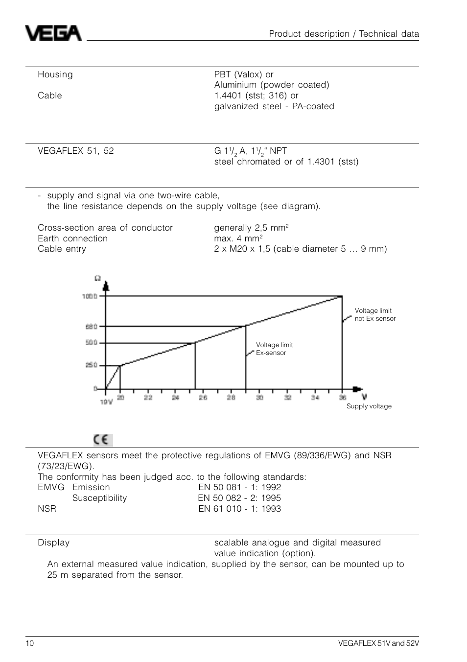 VEGA VEGAFLEX 52V User Manual | Page 10 / 36