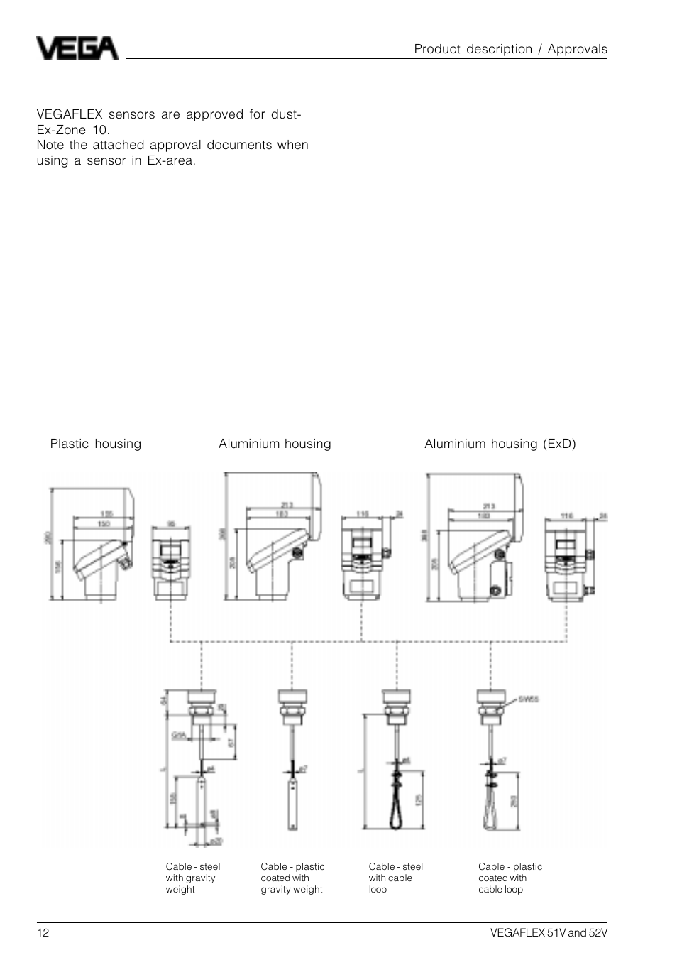 6 approvals, 7 dimensions | VEGA VEGAFLEX 52V User Manual | Page 12 / 36