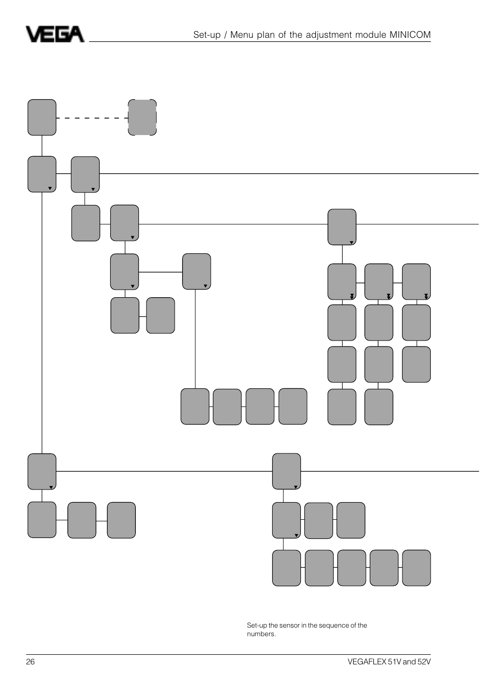 Menu plan of the adjustment module minicom | VEGA VEGAFLEX 52V User Manual | Page 26 / 36