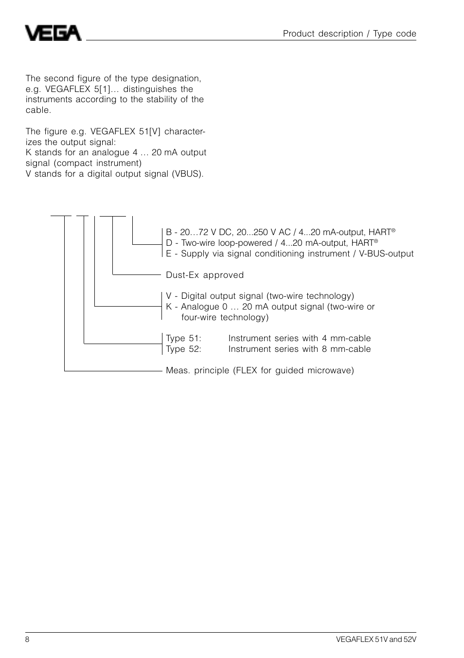 4 type code | VEGA VEGAFLEX 52V User Manual | Page 8 / 36